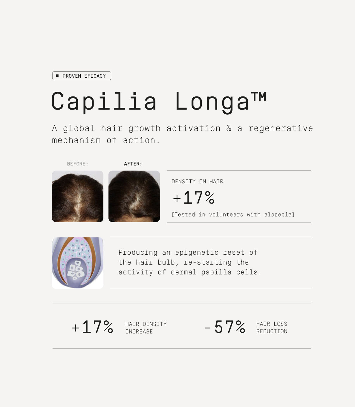 Complete Hair Renewal