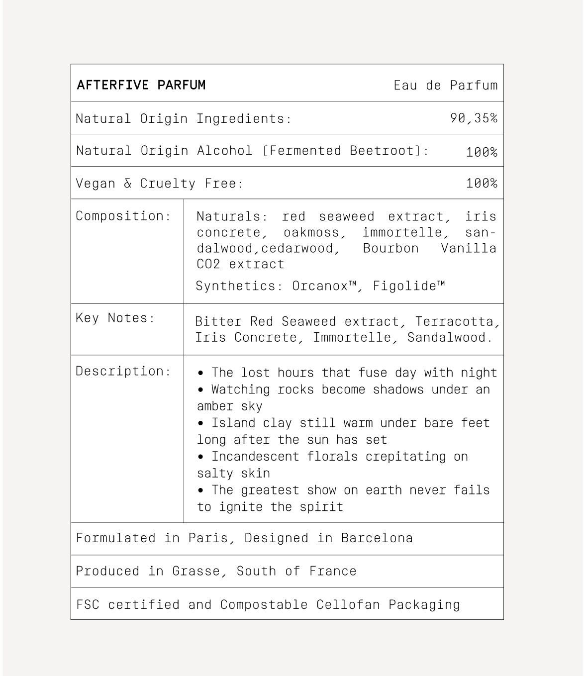 DISCOVERY SAMPLE SET